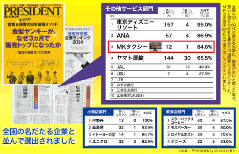 日本 MK 的服務認證雜誌報導