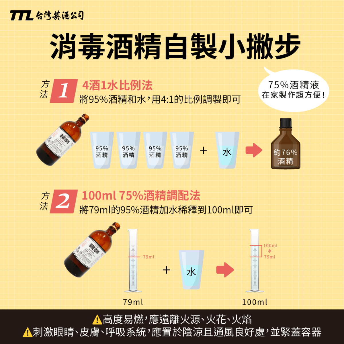 台灣菸酒公司製作一張圖如何自製消毒用酒精小撇步