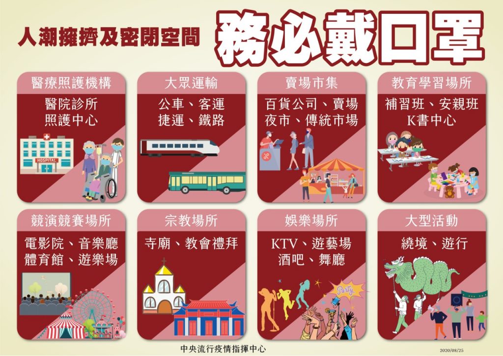 八大場所戴口罩