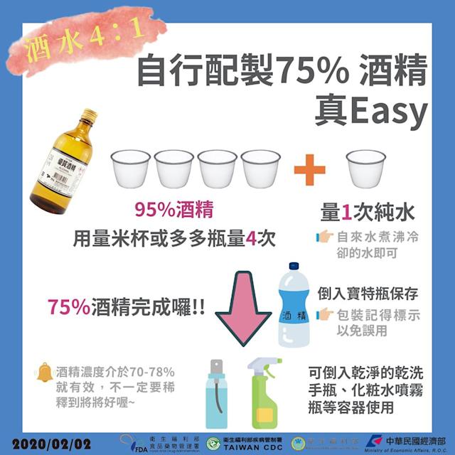 自製75%酒精真 easy