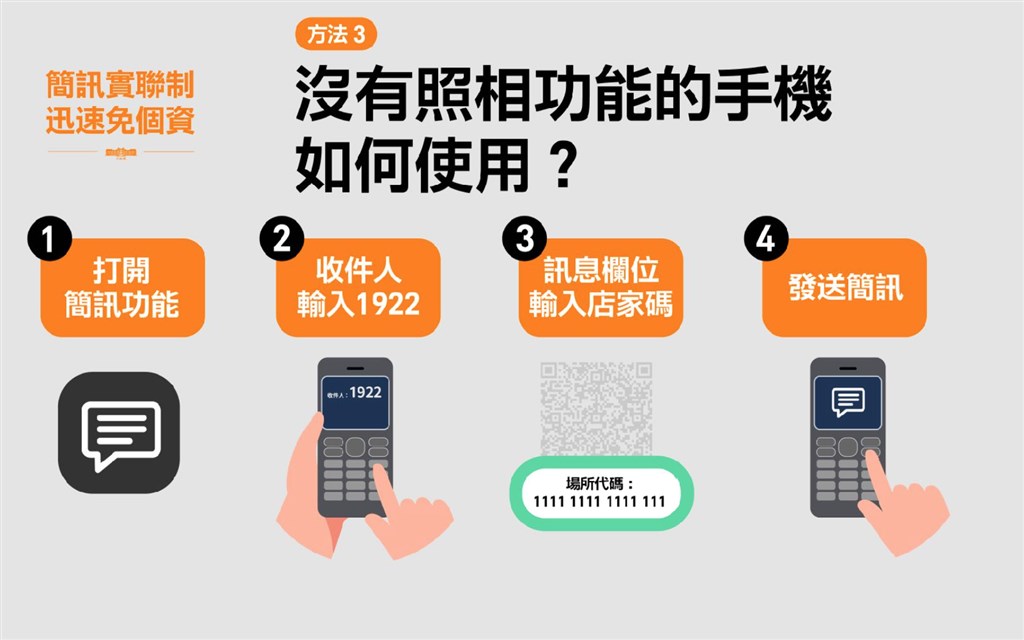 1922 簡訊實聯制步驟