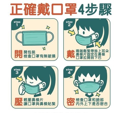 正確戴口罩 4 步驟