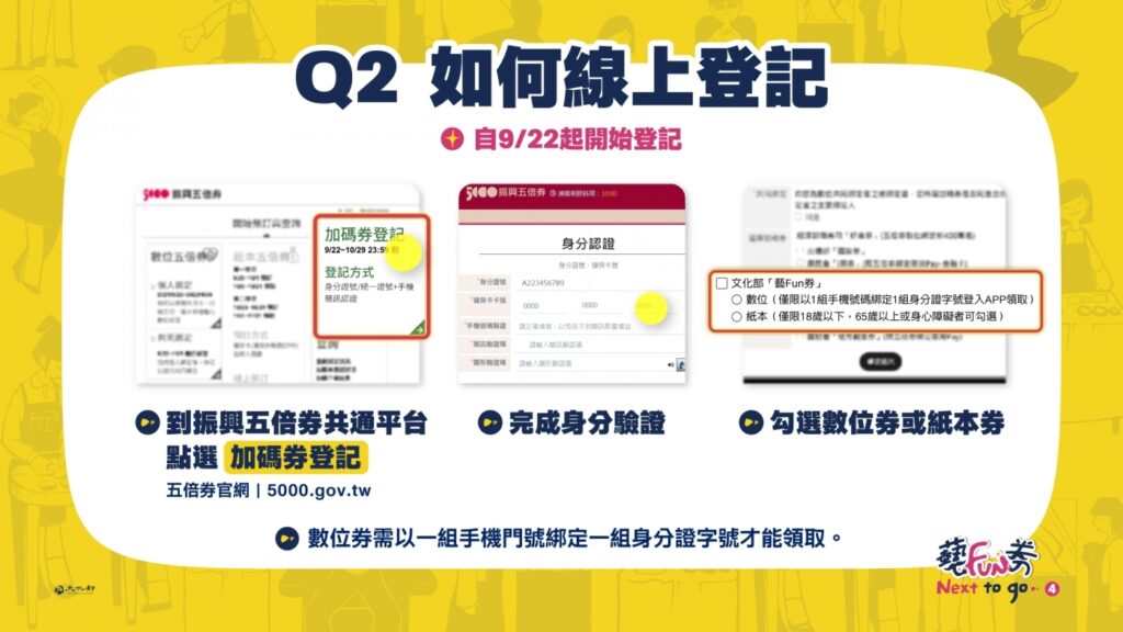 藝 fun 券申請登記