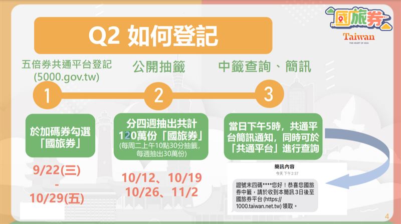 國旅券如何領取