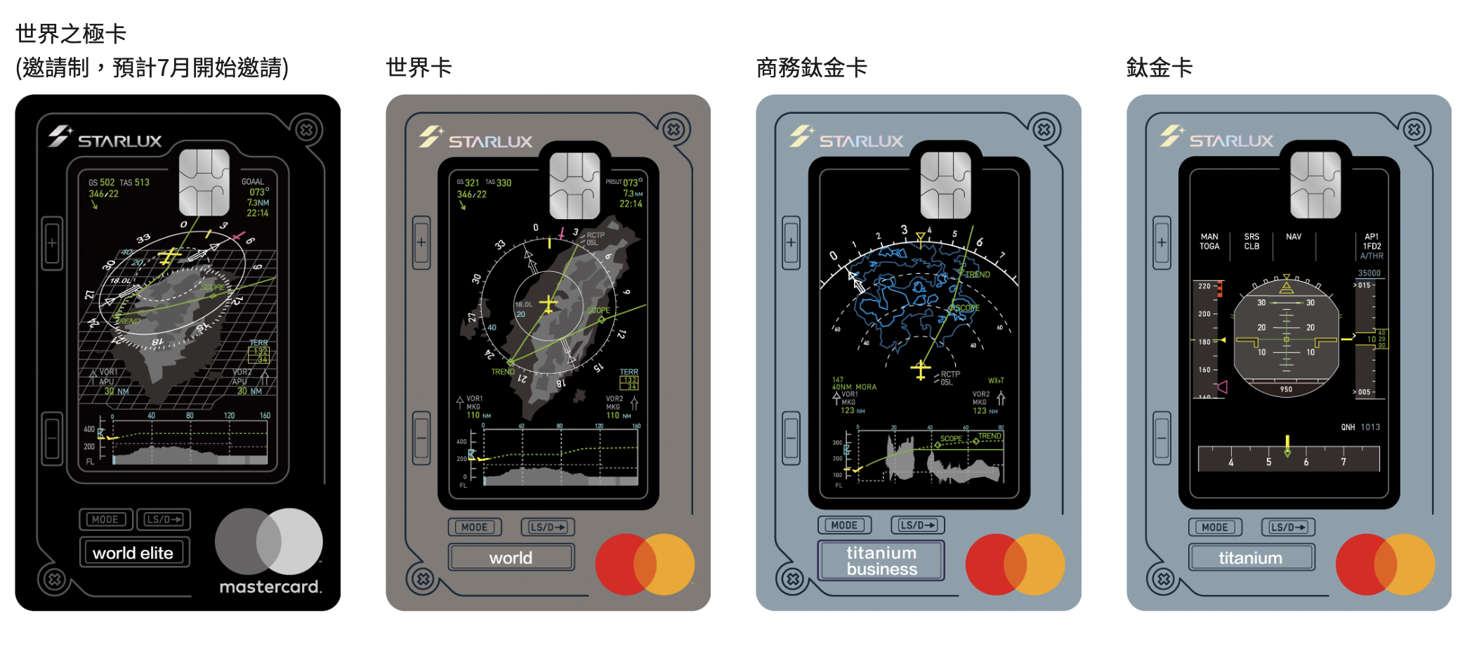 2023 銀行 x 航空聯名哩程信用卡介紹：權益、優惠、哩程回饋懶人包！