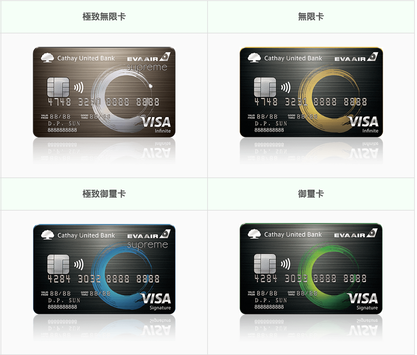 2023 銀行 x 航空聯名哩程信用卡介紹：權益、優惠、哩程回饋懶人包！